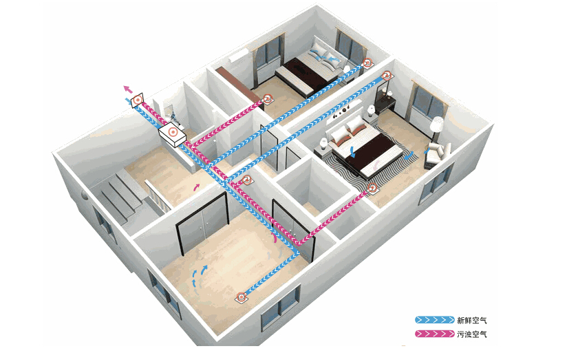 新風系統應該如何選擇？