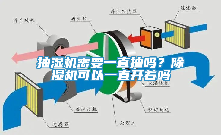 抽濕機需要一直抽嗎？除濕機可以一直開著嗎